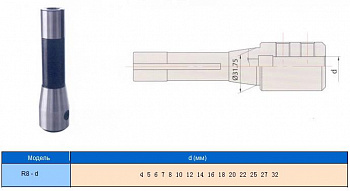     R8 (7/16"- 20UNF)     / d25